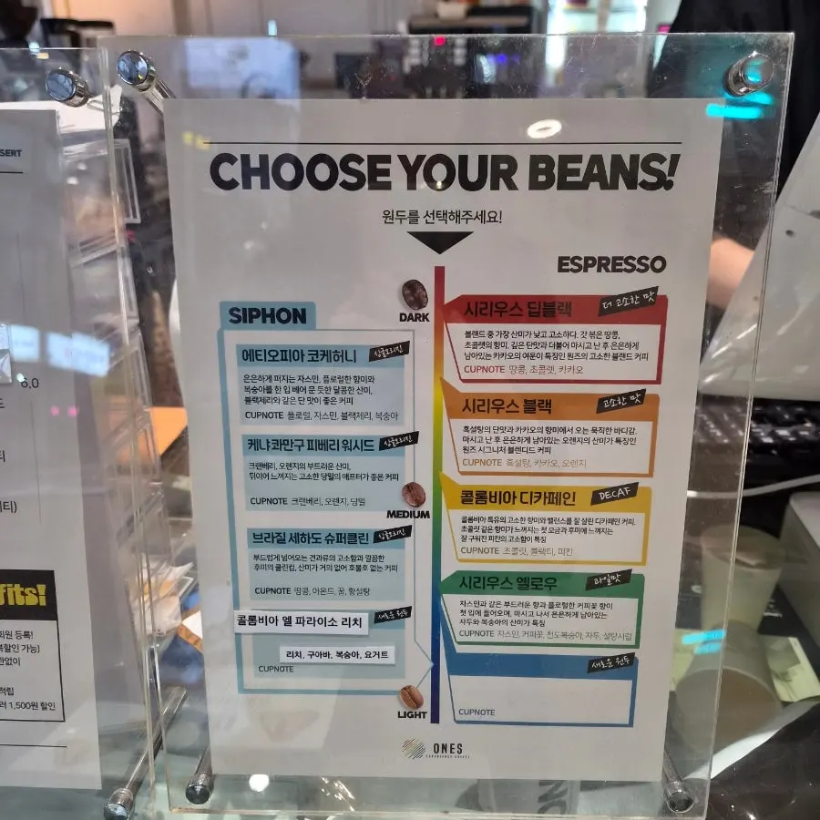 Information on the various coffee bean options