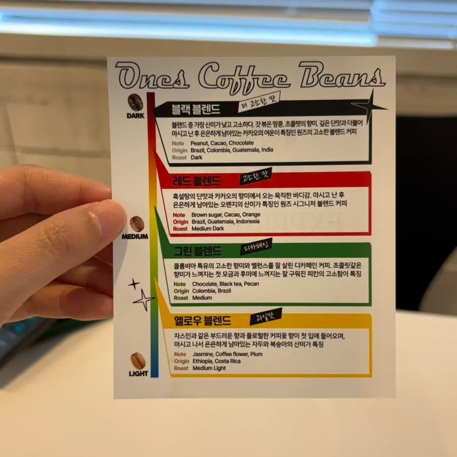 Info card about the coffee beans served alongside the coffee