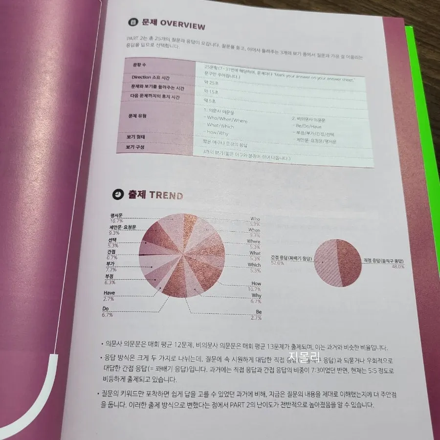 토익 LC 유형 분석과 실전훈련
