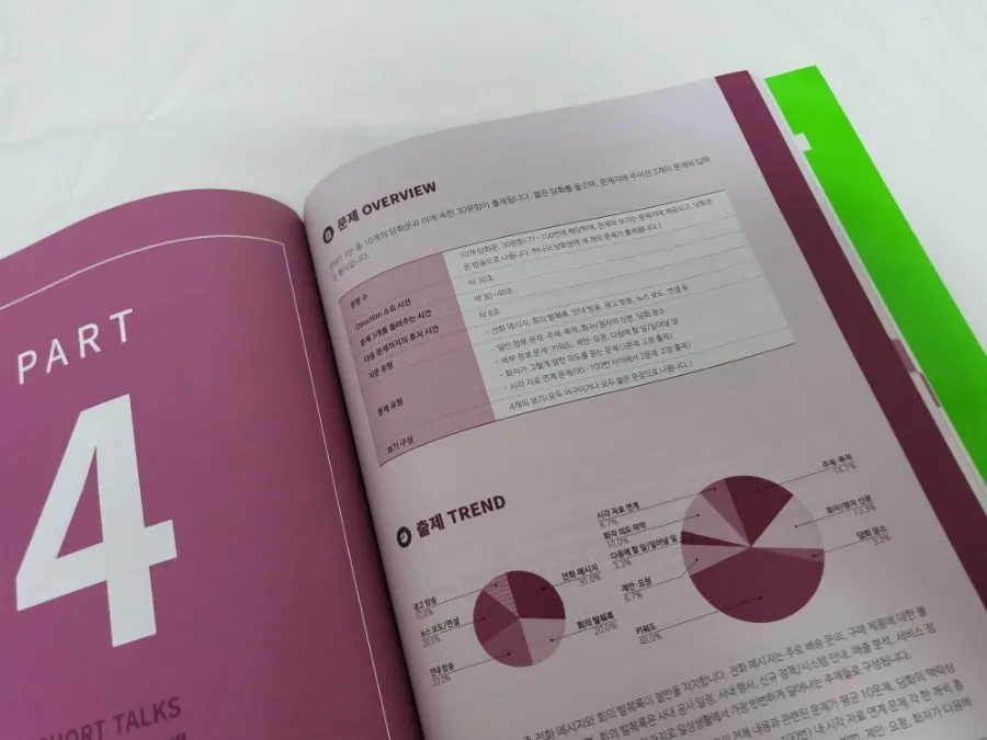 토익 고득점을 위한 학습 다짐