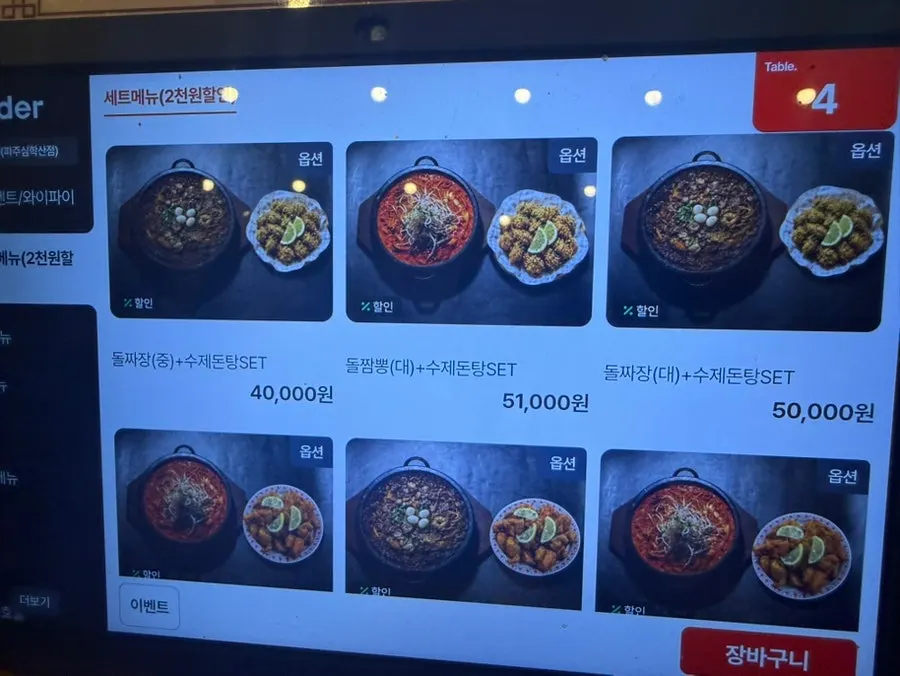 Menu recommendations by headcount