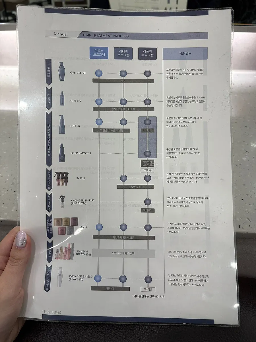 Start of the Reforming program treatment