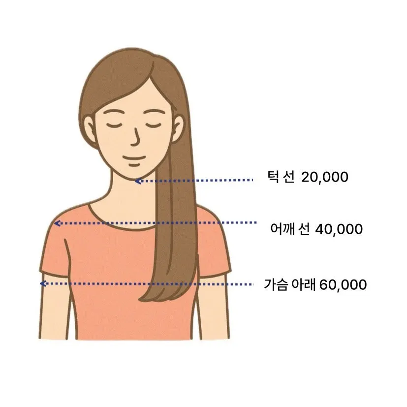 Image showing Pieum Hair's accepted payment methods