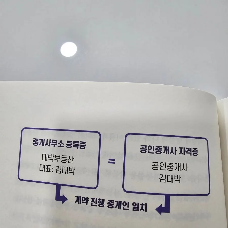 공인중개사 명함과 사업자등록증 확인 이미지
