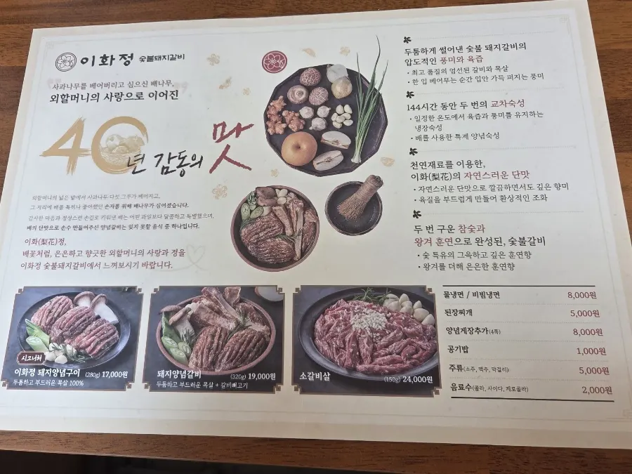 Menu board and prices for meat dishes at Ihwajeong