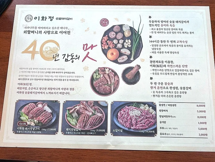 Menu board listing pork yangnyeom-gui and pork yangnyeom-galbi