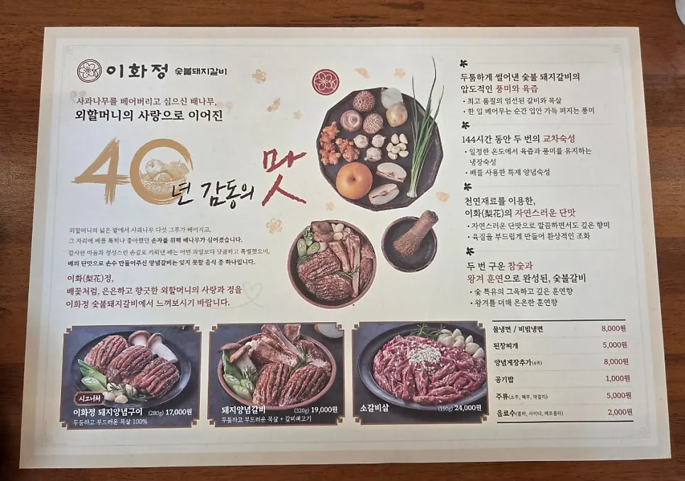 Menu board at Ihwajeong Charcoal-Grilled Pork Galbi
