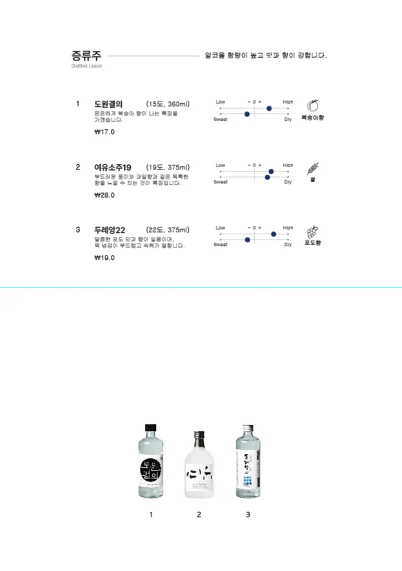Lineup of traditional liquors at Refine