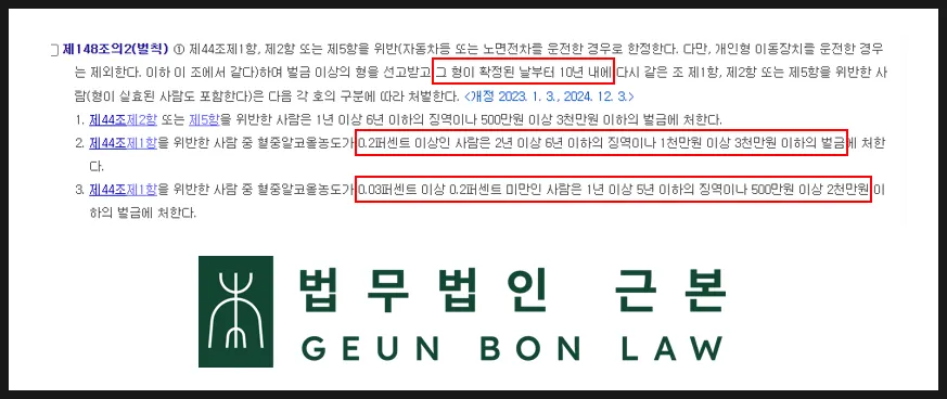 음주운전 2회 처벌 규정의 징역과 벌금 범위 안내