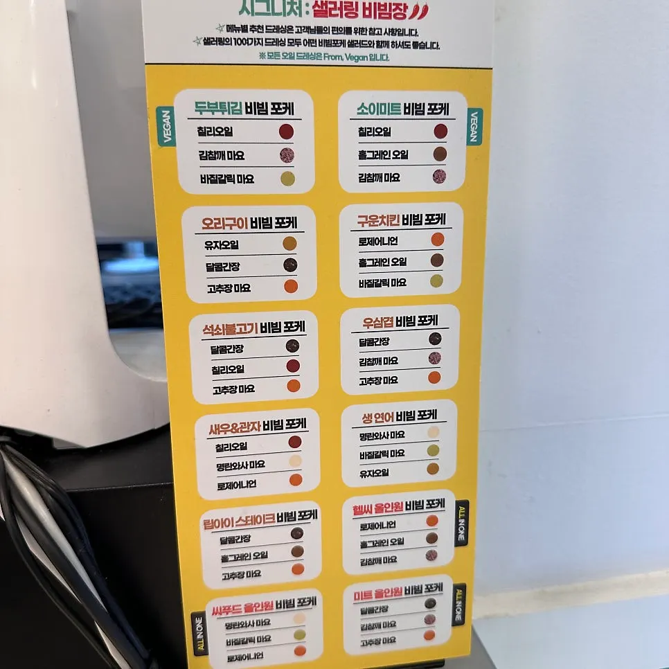Guide for recommended dressings per poke
