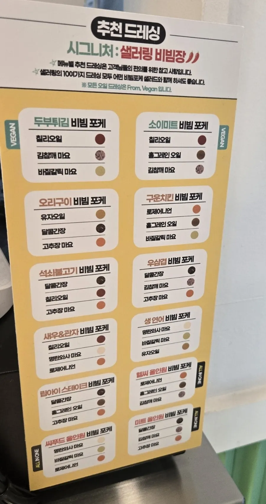 Recommended dressing guide next to the kiosk
