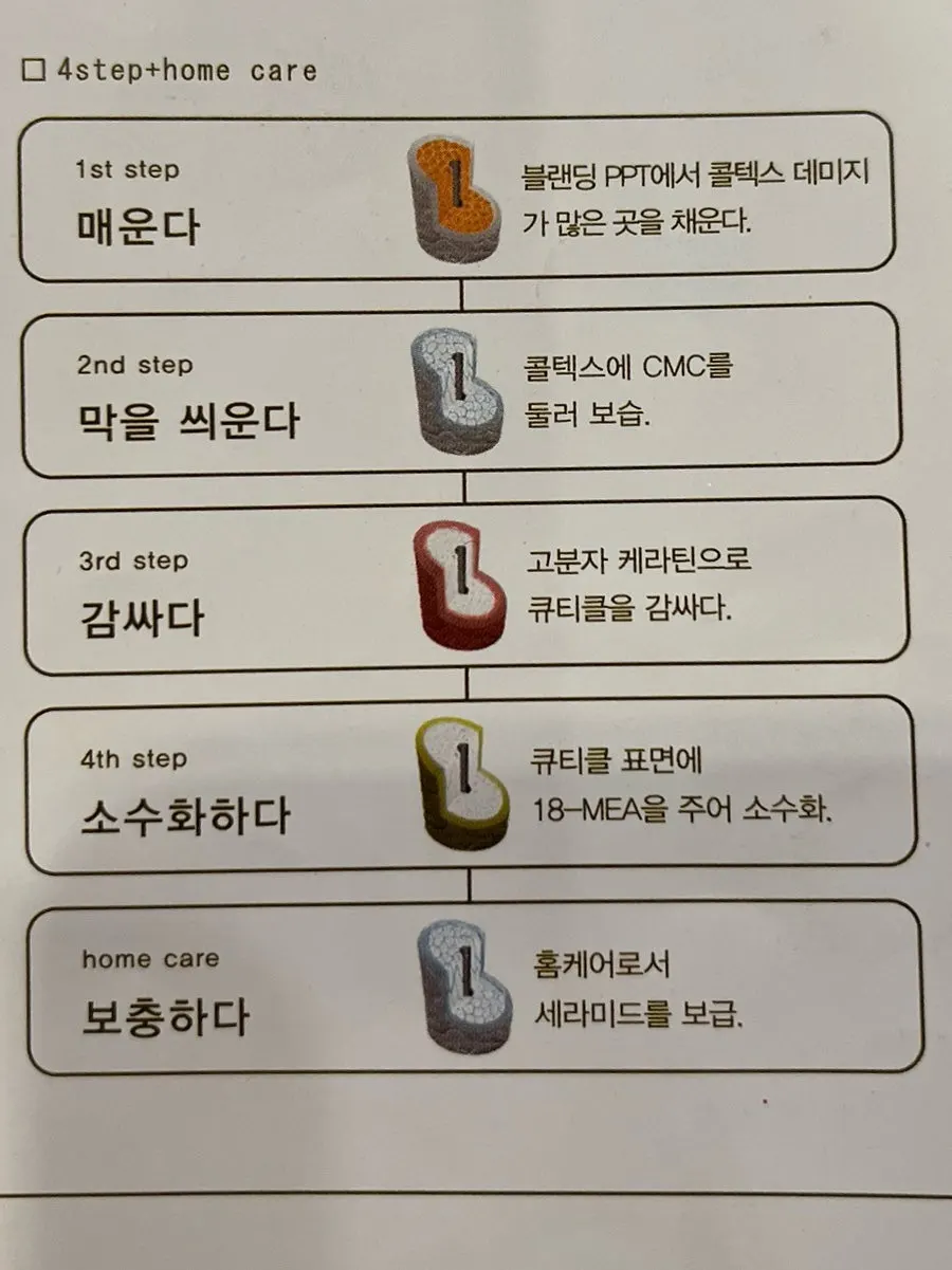 Informational material on the Tricyscore clinic