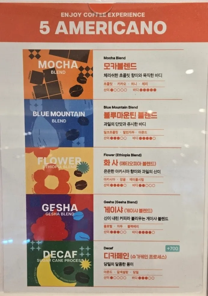 Coffee menu board with descriptions