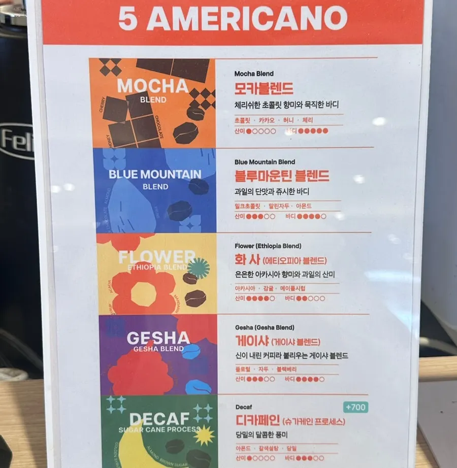 Menu sign showing 5 bean options