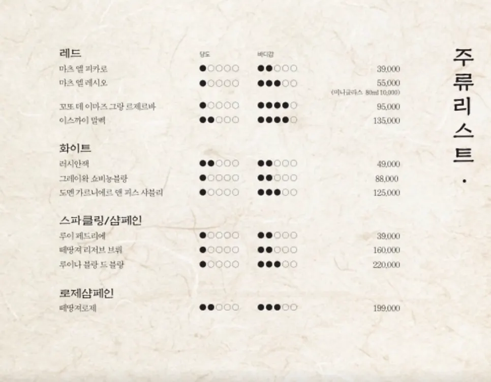 Dinner menu board featuring grilled eel and hanwoo nabe