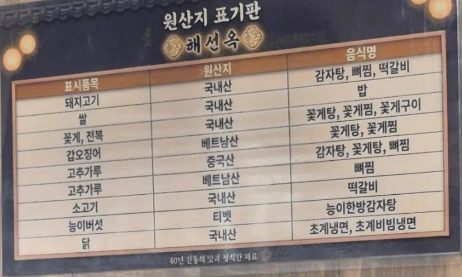 Country-of-origin labeling board at Haeseonok Seolleung Branch