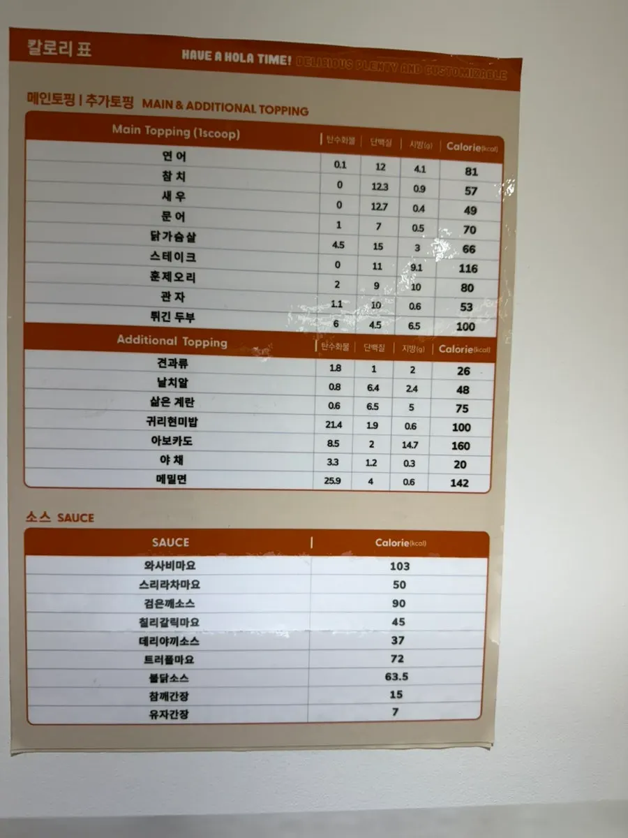 Calorie and nutrition chart by poke menu
