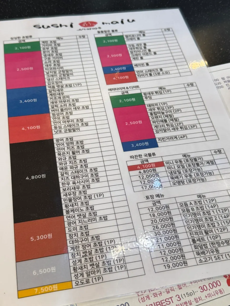 Sushi menu board at Sushi Maiu Seolleung Station Branch