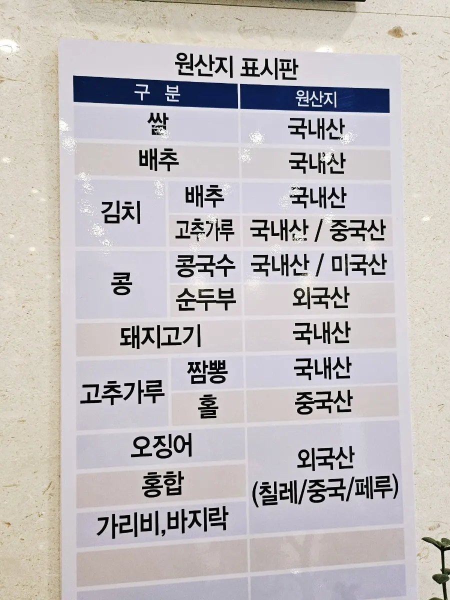 Country-of-origin information displayed in the restaurant