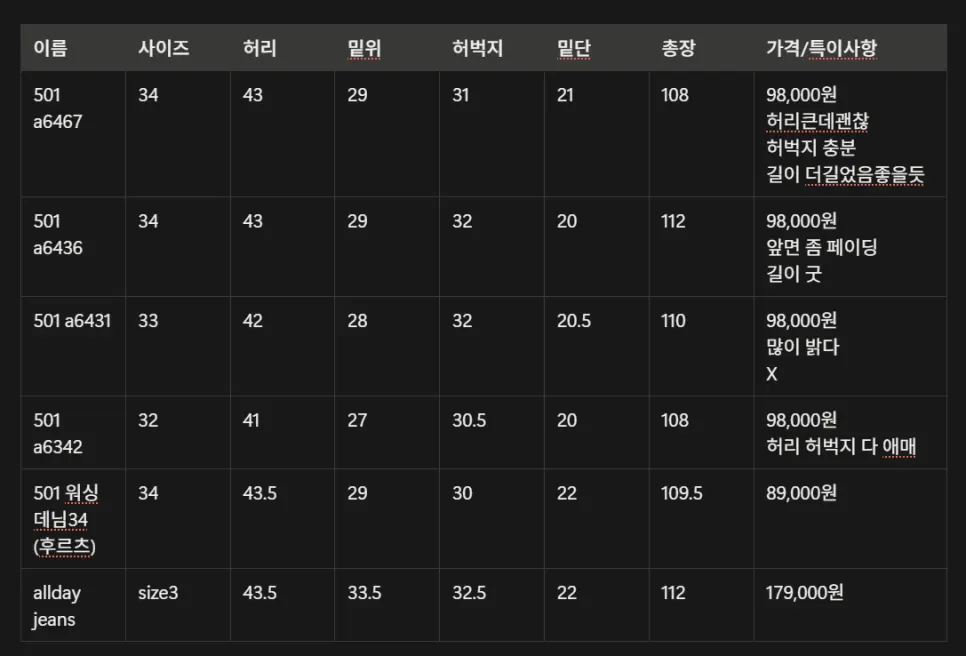 방문 전 정리한 501 후보 실측 메모