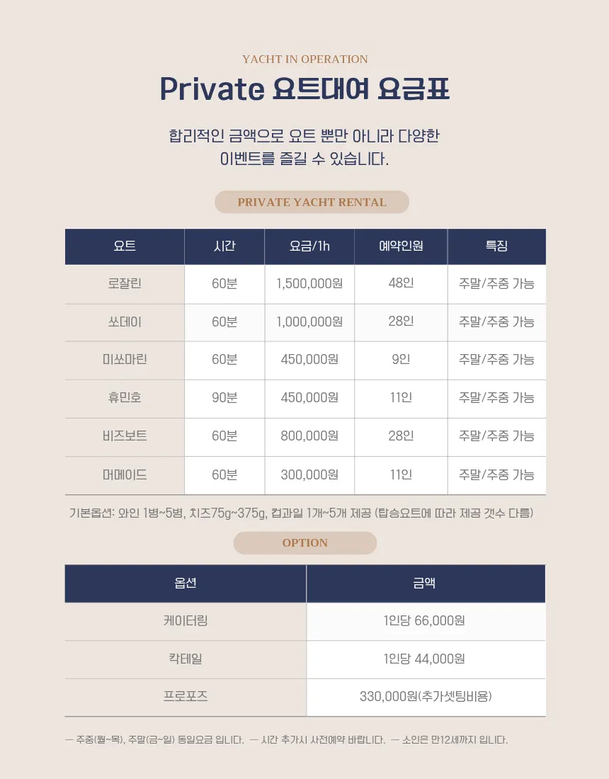 Humin yacht tour fare information