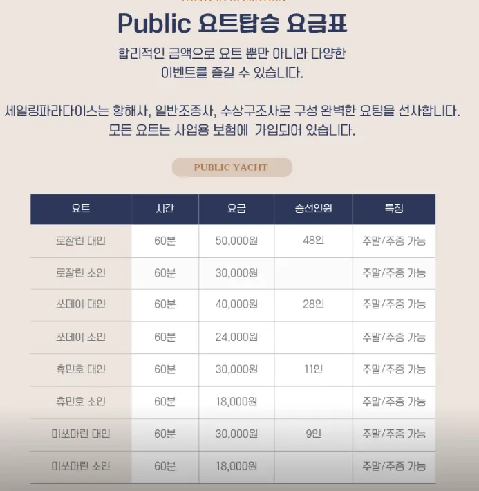 Shared yacht ride price information
