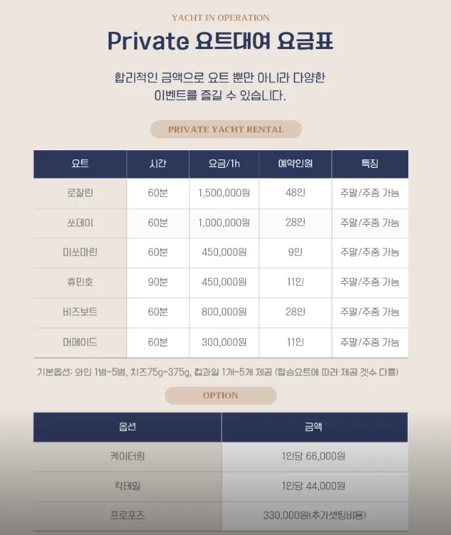Yacht rental price information