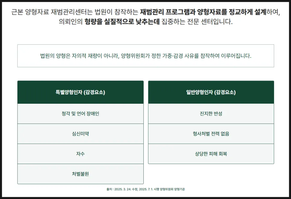 법원 양형기준에 맞춘 양형자료 구성 안내 이미지