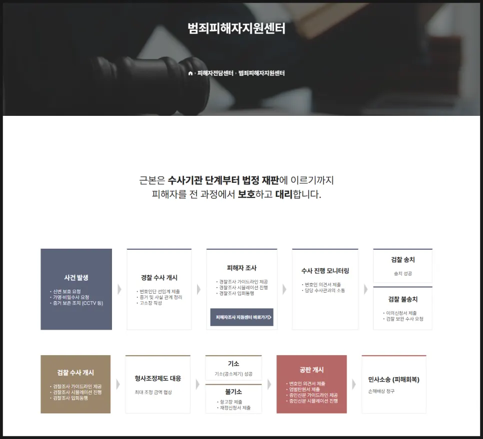 성범죄 피해자 고소 절차 안내 이미지