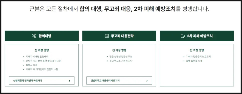 합의 대행·무고 방어·2차 피해 차단을 전 과정에서 병행하는 구조