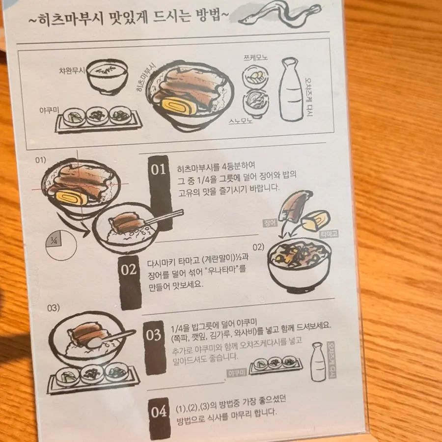 Instructions for Nagoya-style hitsumabushi eating method