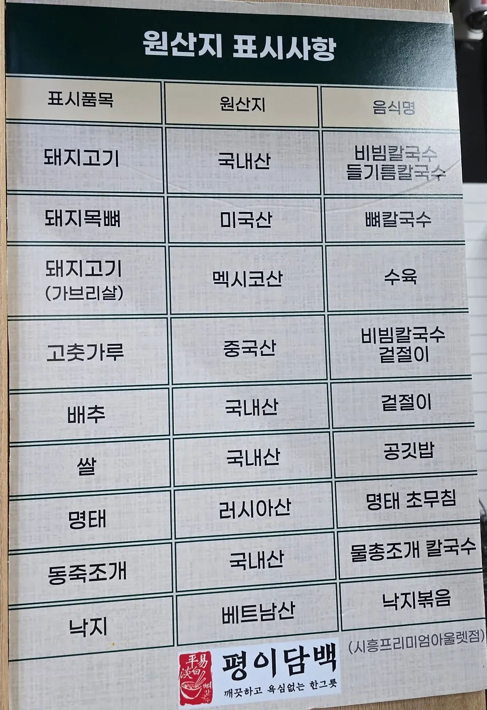 Menu and ingredient origin information at the store