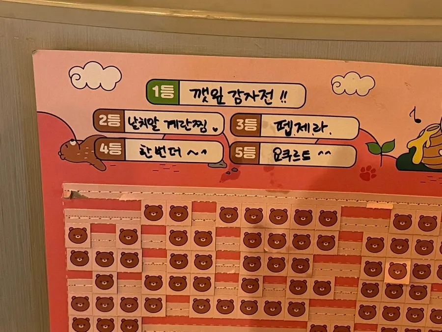 Event board listing prizes by lottery rank