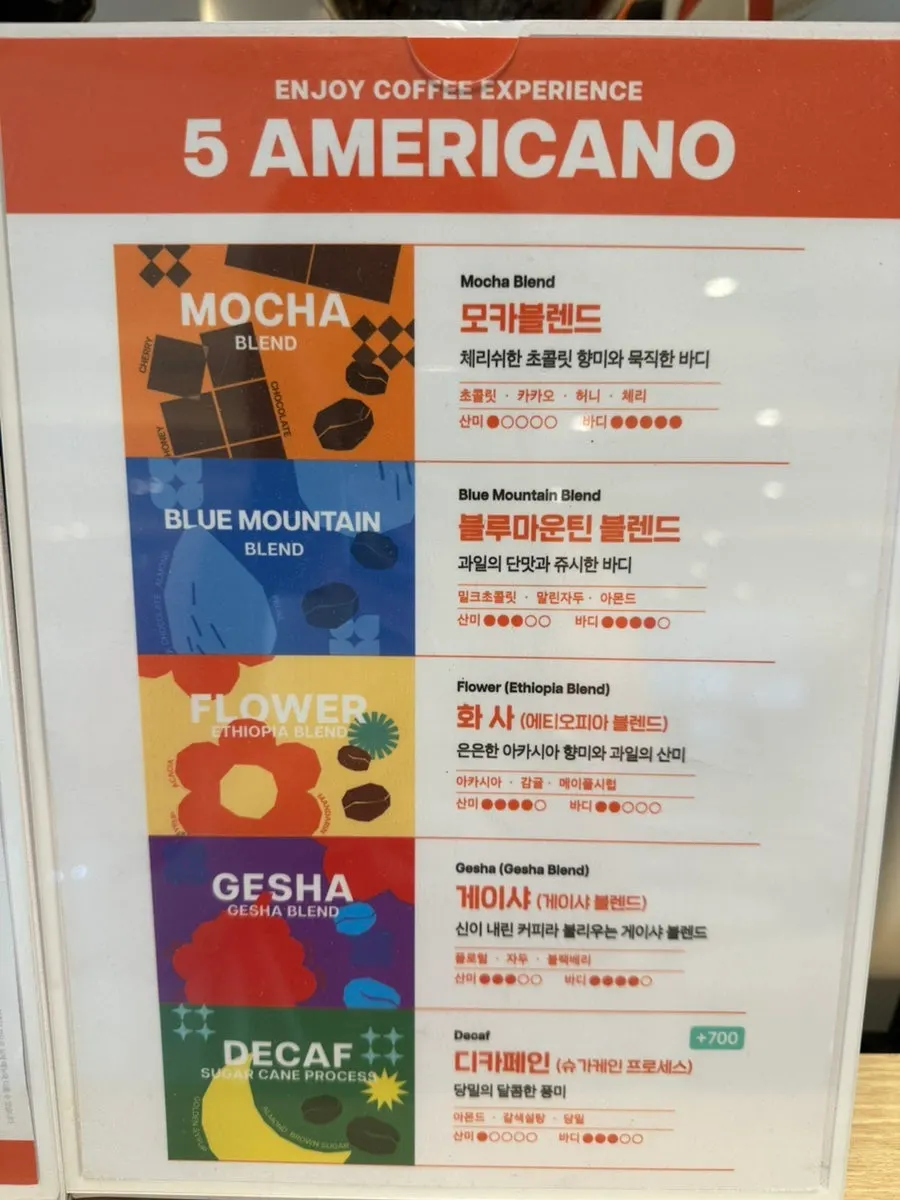 Menu board introducing the five coffee beans