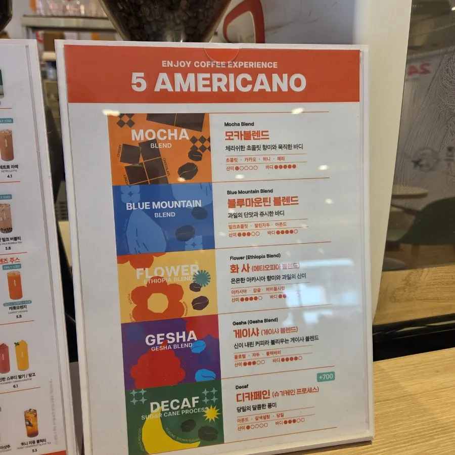 Americano bean selection guide