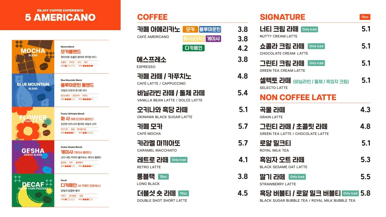 Sinnonhyeon pumpkin sandwich and vanilla latte at Selecto Coffee