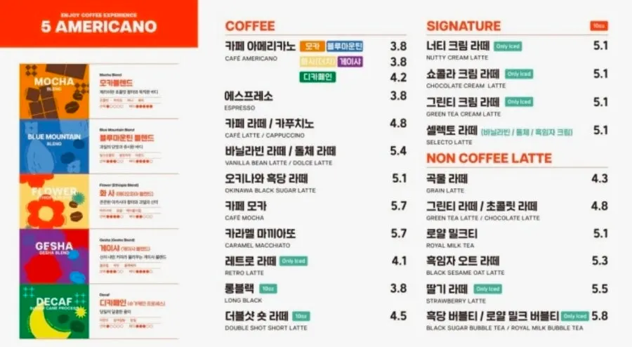 Selecto Coffee menu board