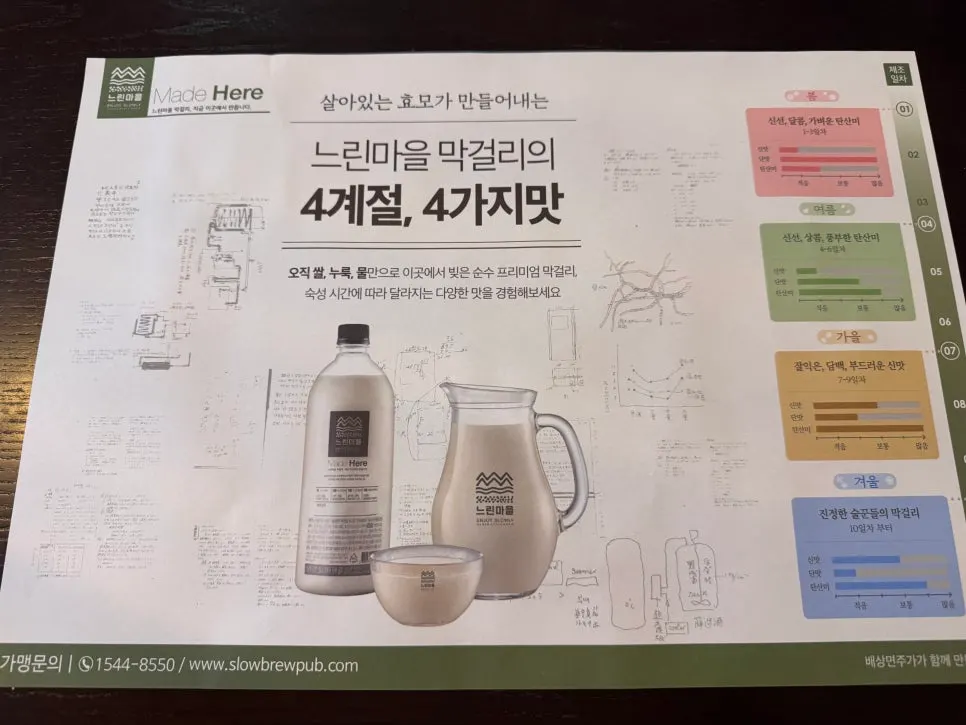 숙성일에 따라 봄여름가을겨울로 나뉘는 막걸리 안내