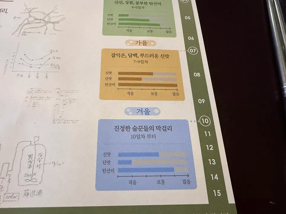 느린마을 양조장 구디점 메뉴판