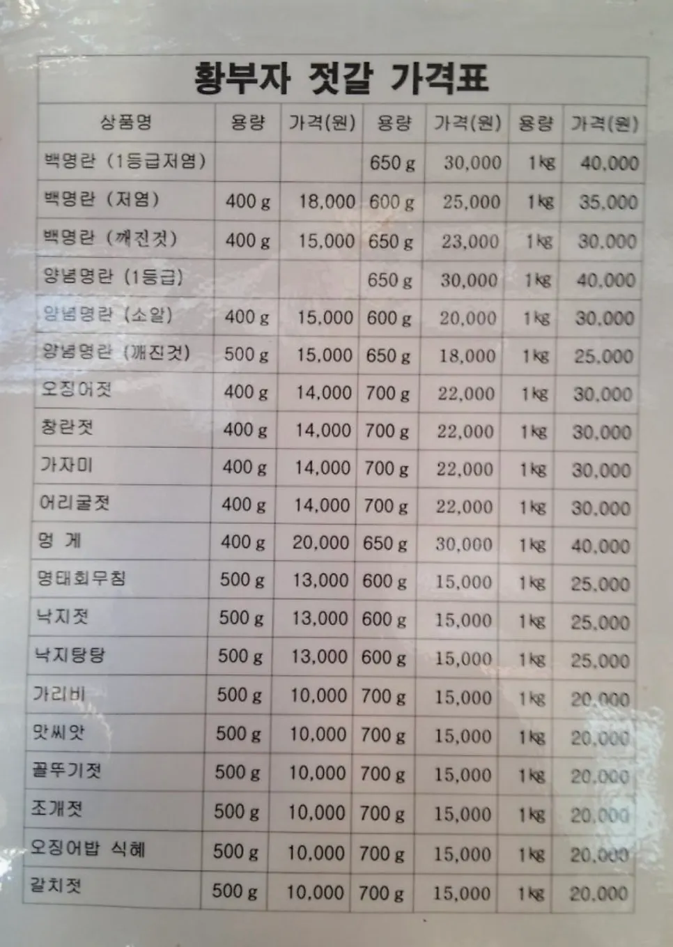 Guide to the varieties of salted seafood at Hwangbuja Jeotgal