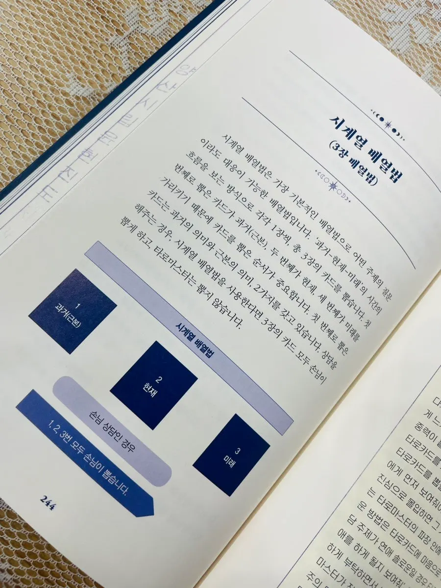 3장배열법으로 펼친 타로카드