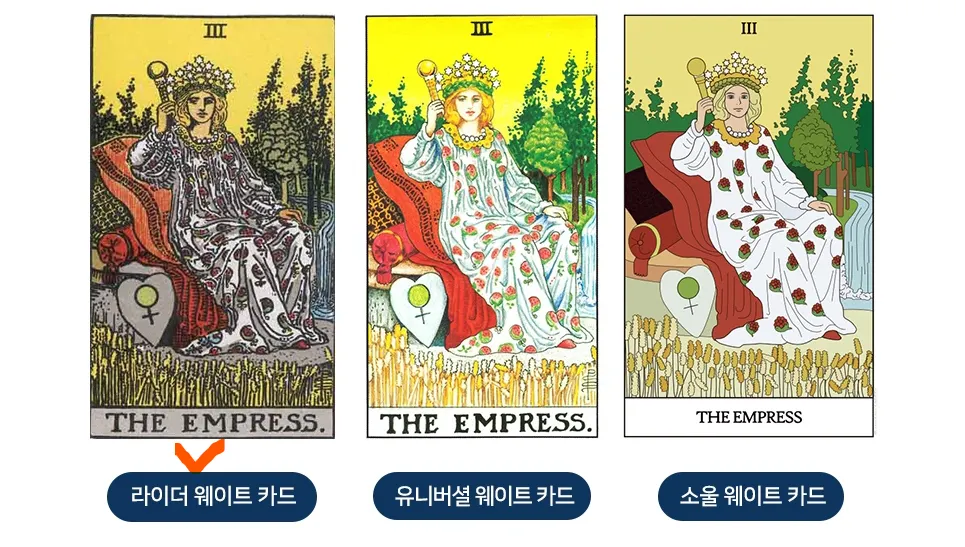 Comparison with an existing Rider–Waite deck