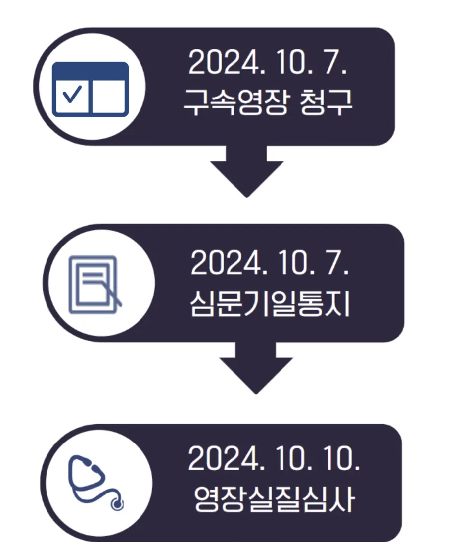 형사소송법 제201조의2 구속전 피의자심문 관련 이미지