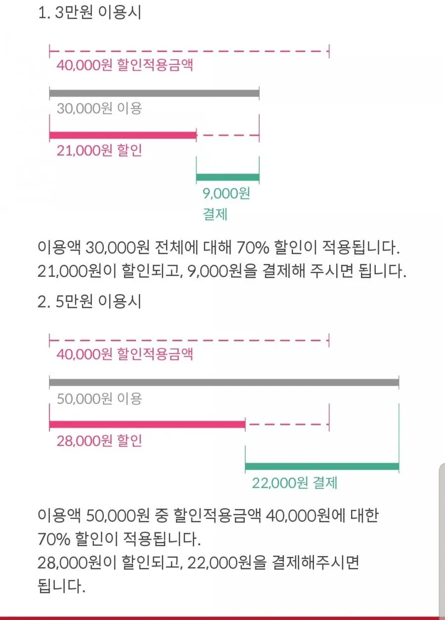 슈퍼멤버스 이용금액 계산기 화면