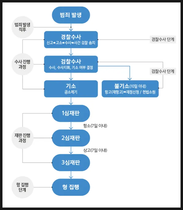 피고소인 입장에서 본 형사절차 Q&A 소개 이미지