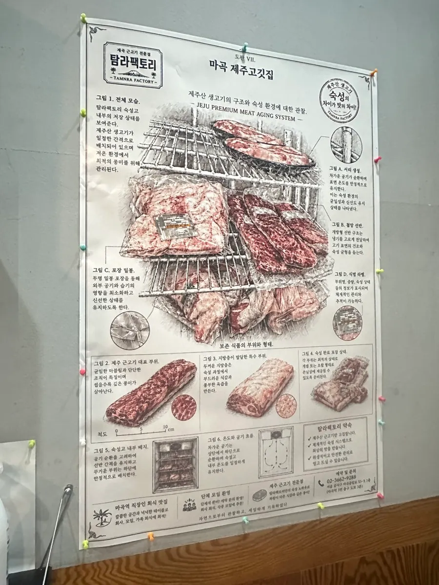 Sign explaining the different cuts of pork