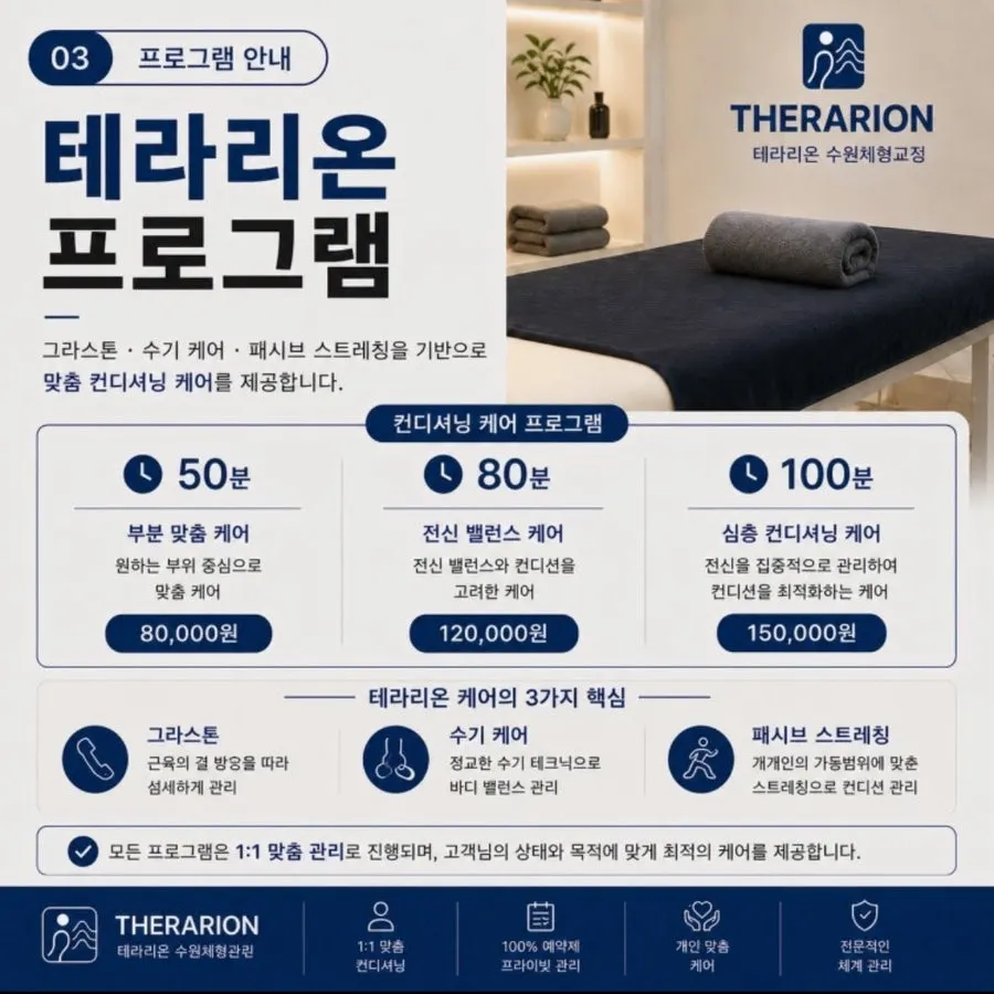 불편한 부위를 체크하는 상담 차트