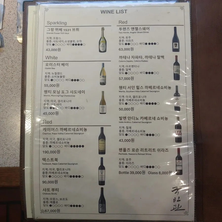 Detailed menu composition page