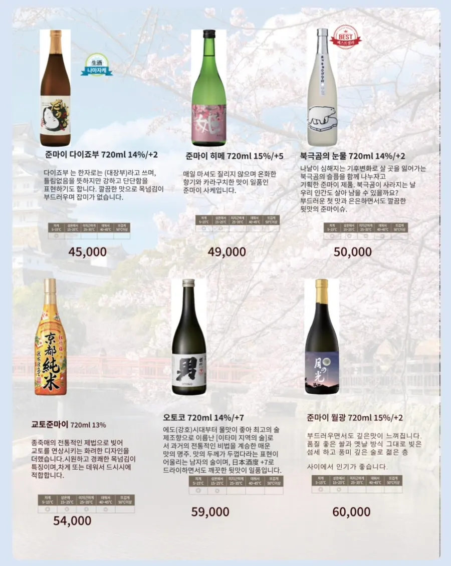 Sake menu mostly featuring junmai varieties