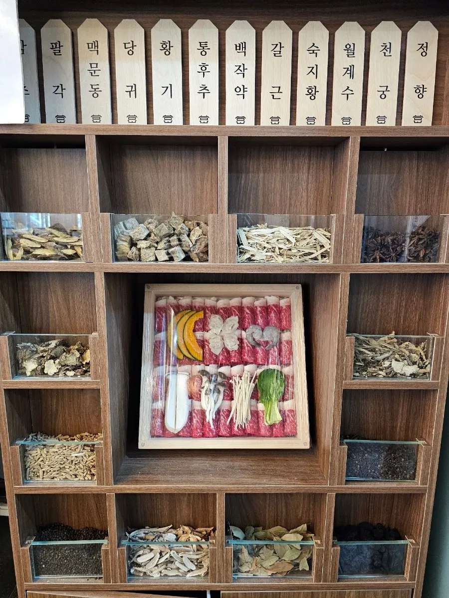 Maklumat lokasi dan penggunaan restoran